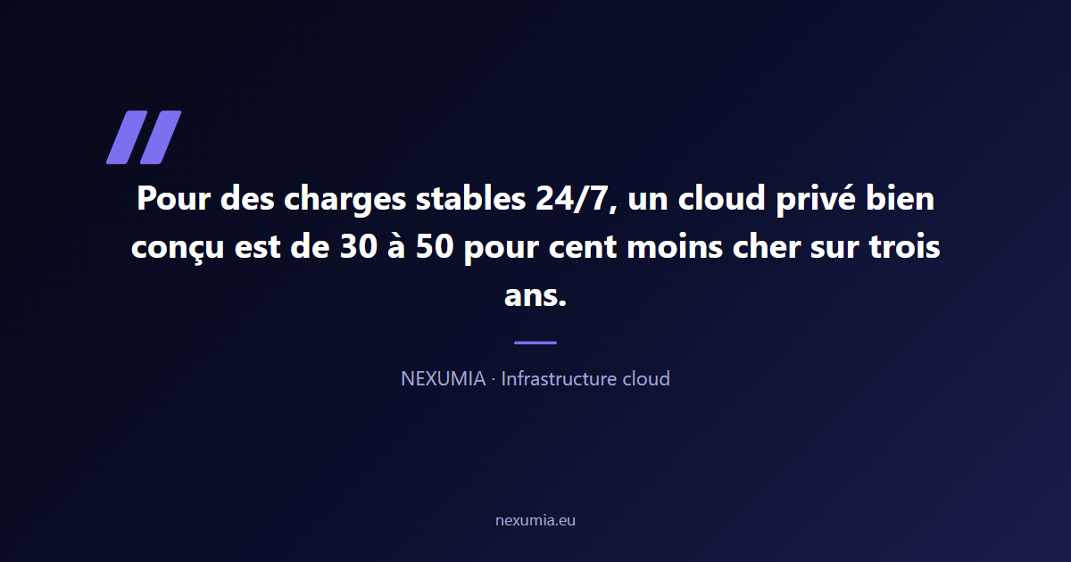 Citation sur l'économie en infrastructure cloud privée : pour des charges stables 24/7, le cloud privé bien conçu est 30 à 50 % moins cher sur trois ans