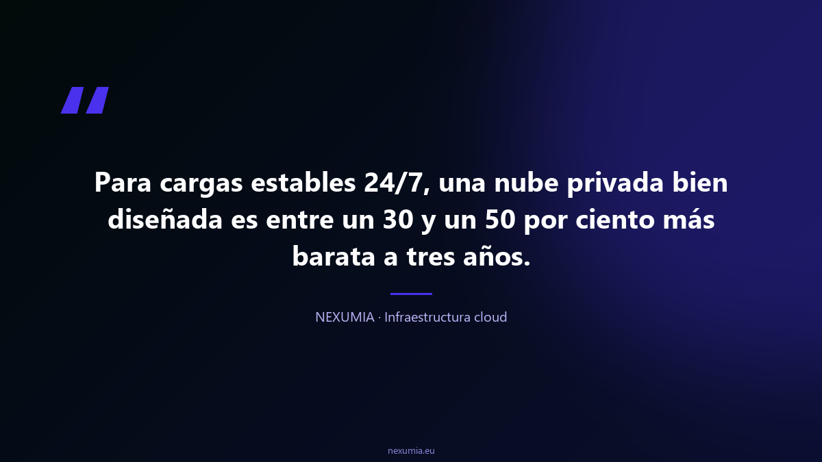 Cita sobre ahorro en infraestructura cloud privada: para cargas estables 24/7 la nube privada bien diseñada es 30-50% más barata a tres años