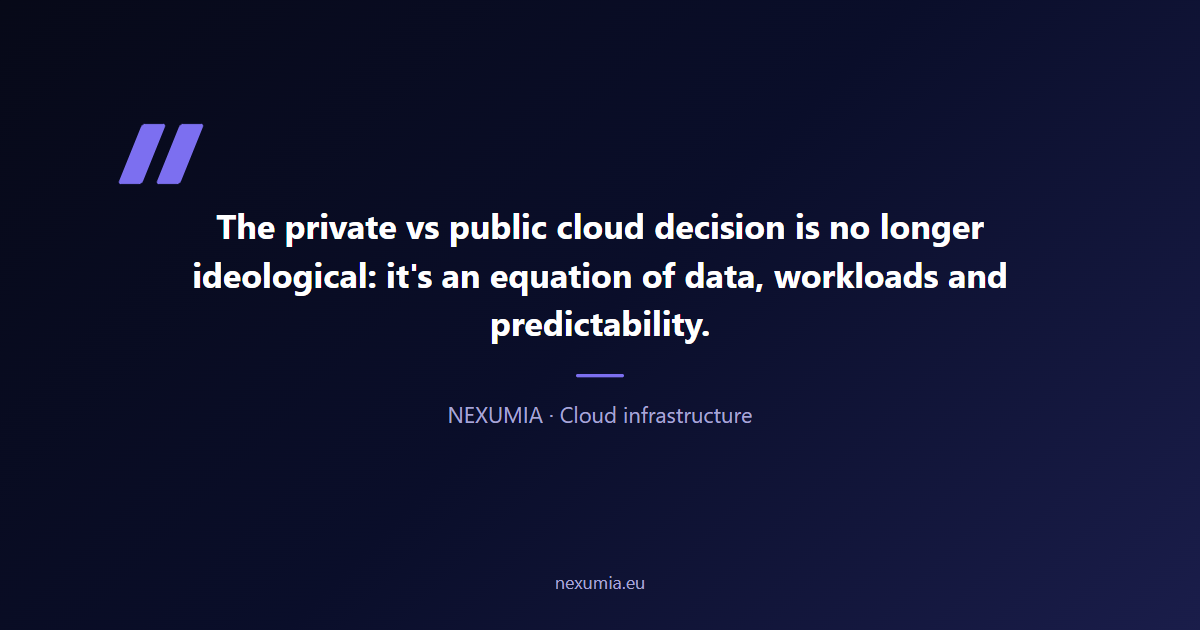 Editorial pull quote on private vs public cloud for SMEs: the decision is no longer ideological but a measurable equation of data, workload and predictability
