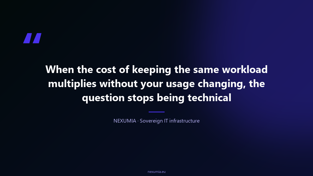 Editorial quote card on VMware licensing after Broadcom: when the cost of keeping the same workload multiplies without your usage changing, migrating stops being a technical option and becomes a budget decision