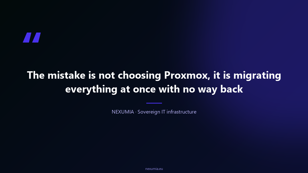 Quote card on phased VMware to Proxmox migration: the mistake is not choosing Proxmox, it is migrating everything at once with no rollback; the right method is inventory, pilot, waves and parallel running